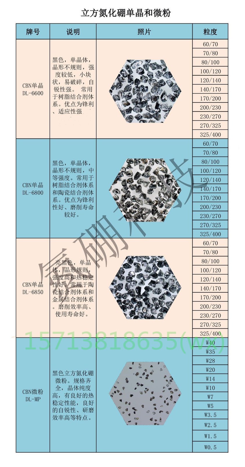 氮硼科技高品質DL-MP CBN黑色立方氮化硼微粉良好的熱穩定性研磨效率高