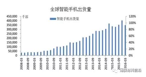 玻璃減薄市場(chǎng)空間大 三星搭載UTG技術(shù)的第二款折疊手機(jī)開始量產(chǎn)