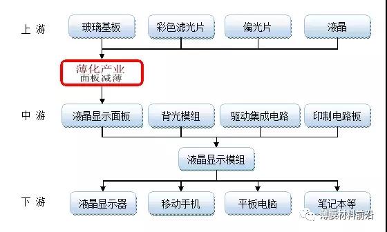 玻璃減薄市場(chǎng)空間大 三星搭載UTG技術(shù)的第二款折疊手機(jī)開始量產(chǎn)