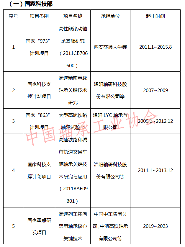 我國(guó)軸承產(chǎn)業(yè)發(fā)展的一大難點(diǎn)堵點(diǎn)痛點(diǎn)