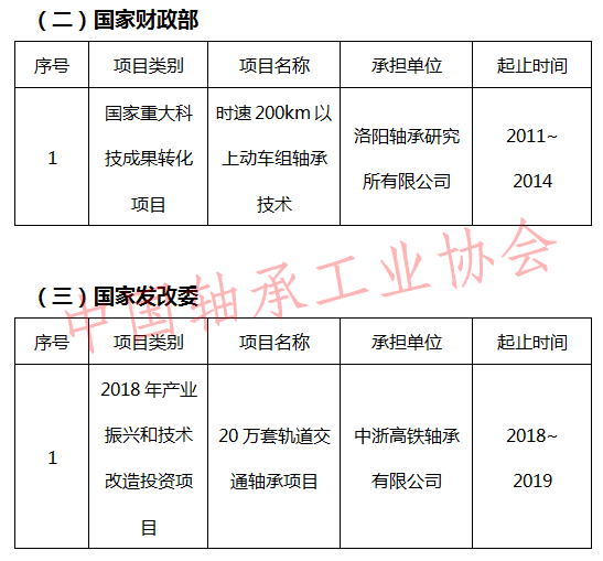 我國(guó)軸承產(chǎn)業(yè)發(fā)展的一大難點(diǎn)堵點(diǎn)痛點(diǎn)