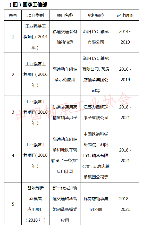 我國(guó)軸承產(chǎn)業(yè)發(fā)展的一大難點(diǎn)堵點(diǎn)痛點(diǎn)