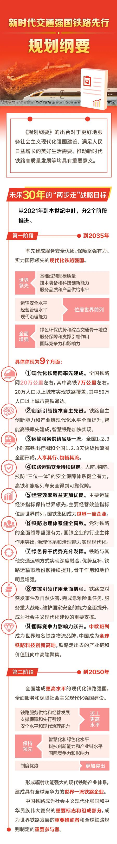 2035年20萬(wàn)公里！中國(guó)鐵路明確未來(lái)30年發(fā)展藍(lán)圖