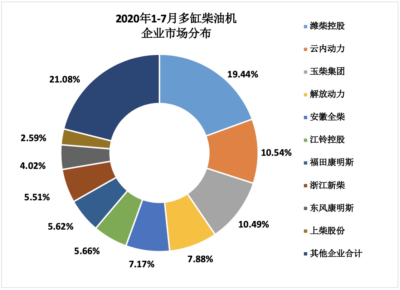 2020年7月內燃機行業(yè)市場經濟運行綜述
