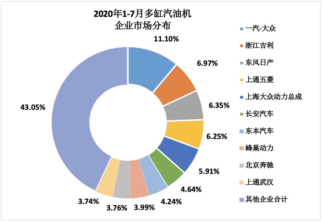 2020年7月內燃機行業(yè)市場經濟運行綜述