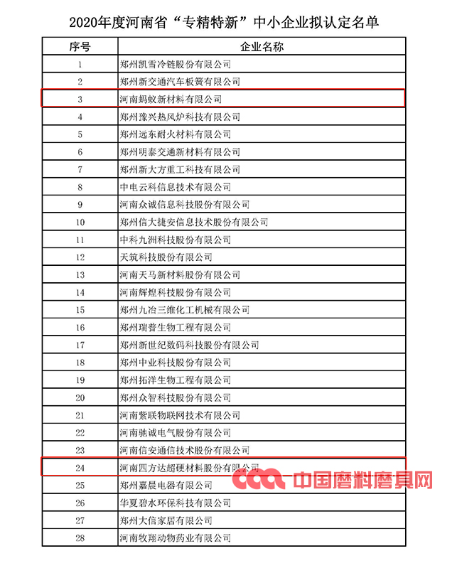 多家磨企入選2020年度河南省“專精特新” 中小企業擬認定名單