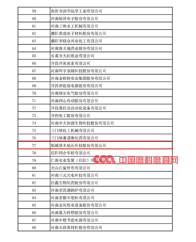 多家磨企入選2020年度河南省“專精特新” 中小企業擬認定名單