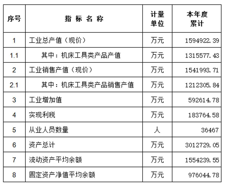 工具行業(yè)2019全年及2020上半年運(yùn)行情況分析