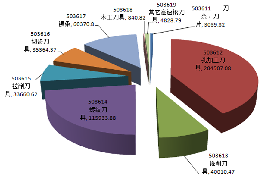 工具行業(yè)2019全年及2020上半年運(yùn)行情況分析