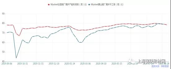 棕剛玉供需雙弱 預計9月持續低位盤整