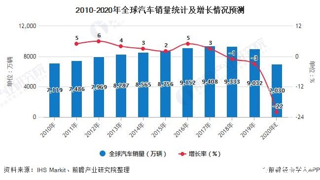 汽車芯片引領(lǐng)汽車工業(yè)產(chǎn)業(yè)升級(jí) 汽車芯片增速遠(yuǎn)高于整車銷量增速