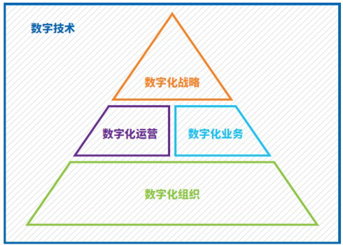 解讀：《解密數(shù)字經(jīng)濟時代制造業(yè)轉(zhuǎn)型路徑》