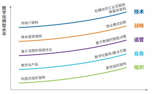 解讀：《解密數(shù)字經(jīng)濟時代制造業(yè)轉(zhuǎn)型路徑》