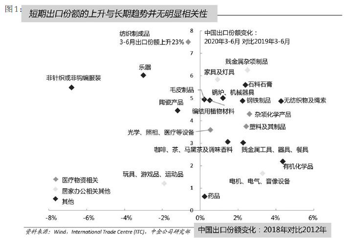 后疫情時期中國制造業(yè)現狀調查與分析