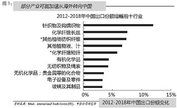 后疫情時期中國制造業(yè)現狀調查與分析