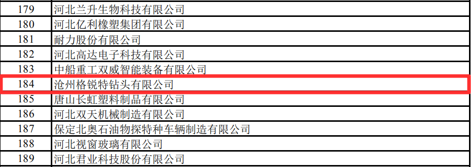 螞蟻新材等6家磨料磨具企業(yè)入選國家第二批專精特新“小巨人”