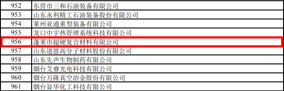 螞蟻新材等6家磨料磨具企業(yè)入選國家第二批專精特新“小巨人”