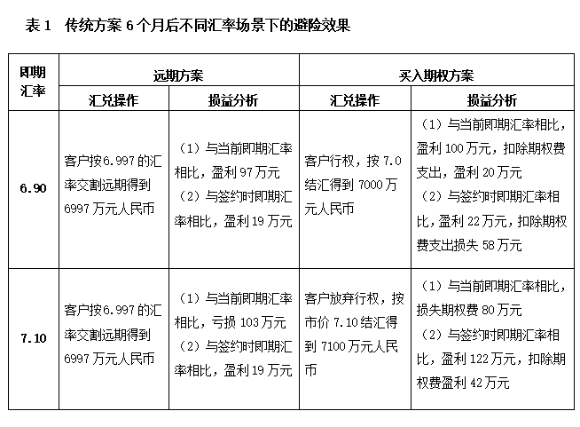 案例丨外貿企業匯率避險“組合拳”