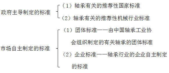 解讀：全國軸承行業(yè)“十四五”發(fā)展規(guī)劃