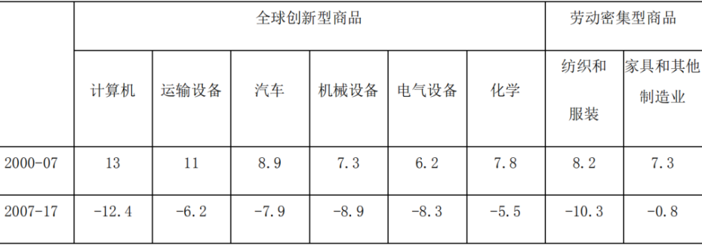 全球制造業四大趨勢 中國將搶抓新興產業、未來產業并跑領跑全球