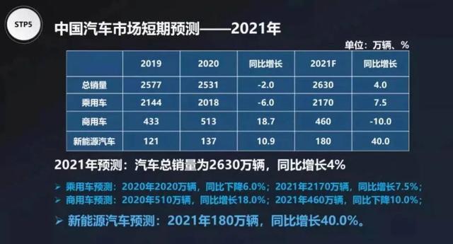 “黑天鵝”之后，中國(guó)汽車業(yè)將如何再度起舞？