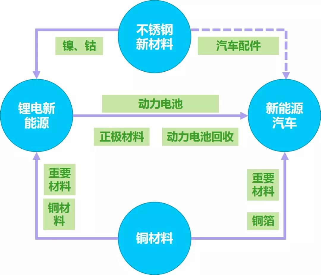 福建寧德規(guī)劃建成全球最大最具競(jìng)爭(zhēng)力不銹鋼產(chǎn)業(yè)基地