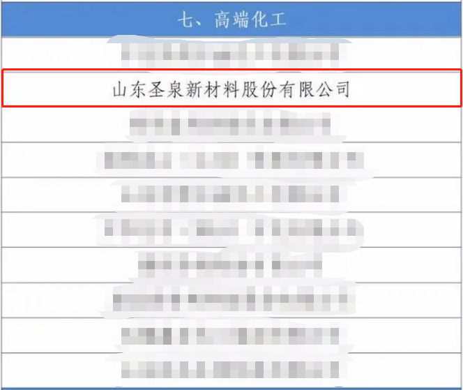 圣泉集團入選山東省高質(zhì)量發(fā)展獎勵企業(yè)名單