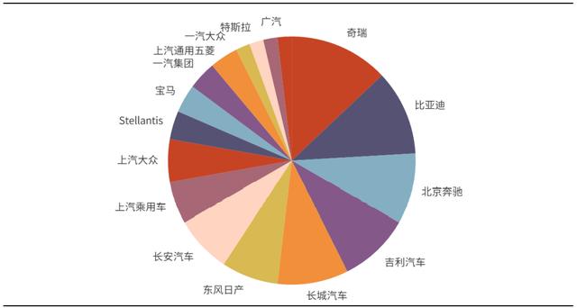 車企市場雙輪驅動 助推新能源汽車產業快速增長