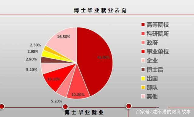 旱的旱死，澇的澇死： 科研人才內卷，企業人才匱乏，新材料企業如何長袖善舞？