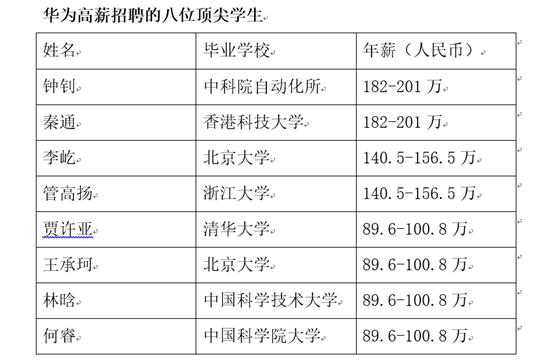 旱的旱死，澇的澇死： 科研人才內卷，企業人才匱乏，新材料企業如何長袖善舞？