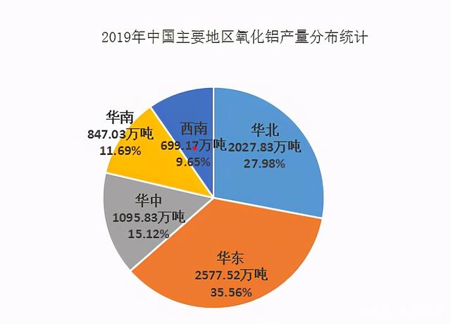 氧化鋁價(jià)格即將創(chuàng)新高，行業(yè)龍頭股坐等拉升：中國(guó)鋁業(yè)、神火股份