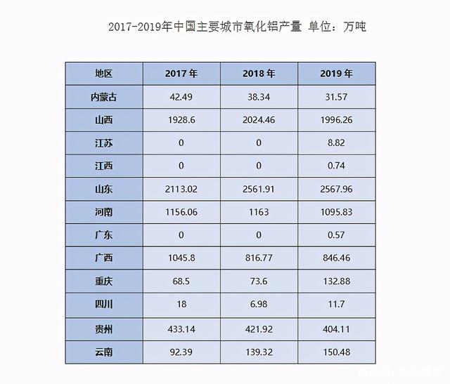 氧化鋁價(jià)格即將創(chuàng)新高，行業(yè)龍頭股坐等拉升：中國(guó)鋁業(yè)、神火股份