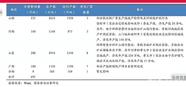 氧化鋁價(jià)格即將創(chuàng)新高，行業(yè)龍頭股坐等拉升：中國(guó)鋁業(yè)、神火股份