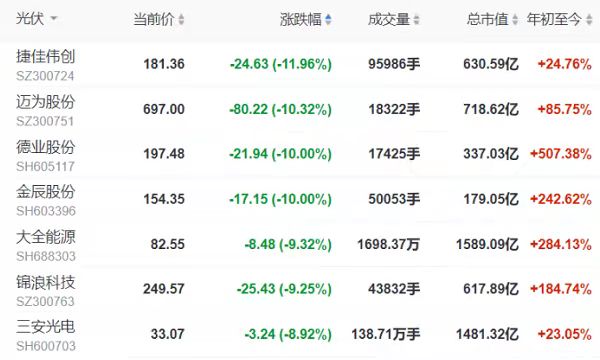 211元/kg！多晶硅價格再漲！