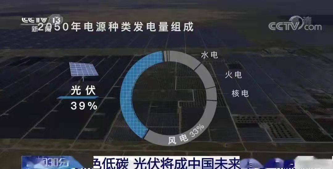 3.5%到39%，光伏將成為中國未來！