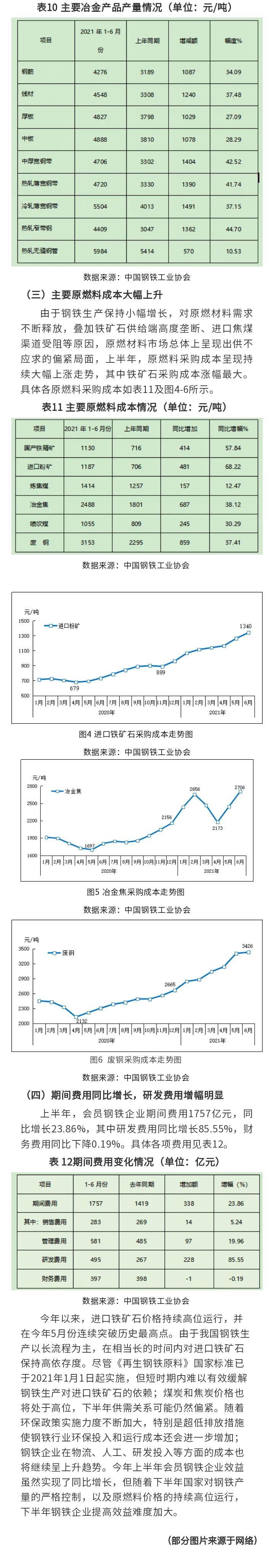 2021年上半年鋼企經濟效益及財務狀況分析