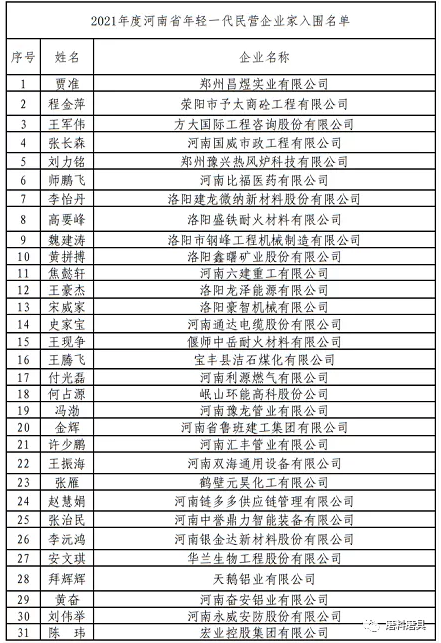 龐文龍、邵增明入選！2021年度河南省年輕一代民營企業家名單公示