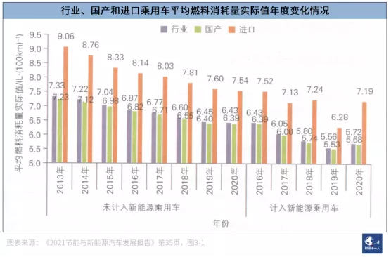 “雙積分” 發(fā)力，車企從愛搭不理到高攀不起