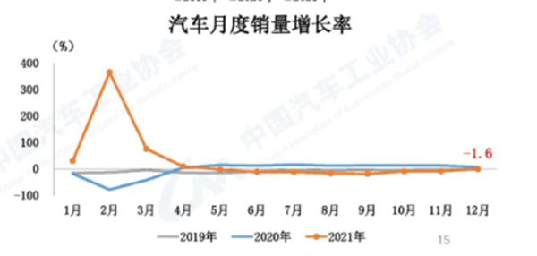 2022年，新能源汽車行業將迎來中歐美三方共振？
