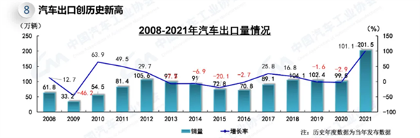2022年，新能源汽車行業將迎來中歐美三方共振？