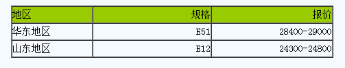 2月8日國內(nèi)環(huán)氧樹脂市場(chǎng)上行