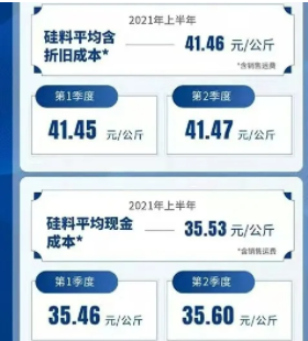 擁擠的多晶硅賽道：三年超200萬噸擴產！
