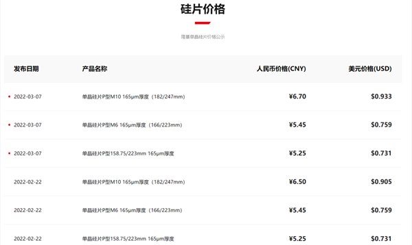 隆基182硅片漲價(jià)3.08%！