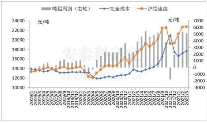 一季度中國鋁行業在復雜環境中平穩運行