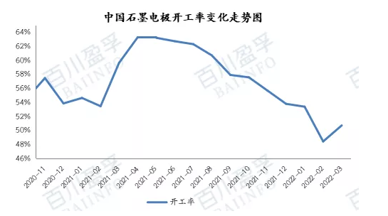 最新石墨電極行情：成本助推，石墨電極價格繼續(xù)上漲