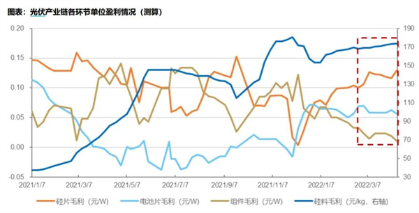 國資入局，萬億光伏市場面臨大洗牌
