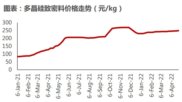 國資入局，萬億光伏市場面臨大洗牌