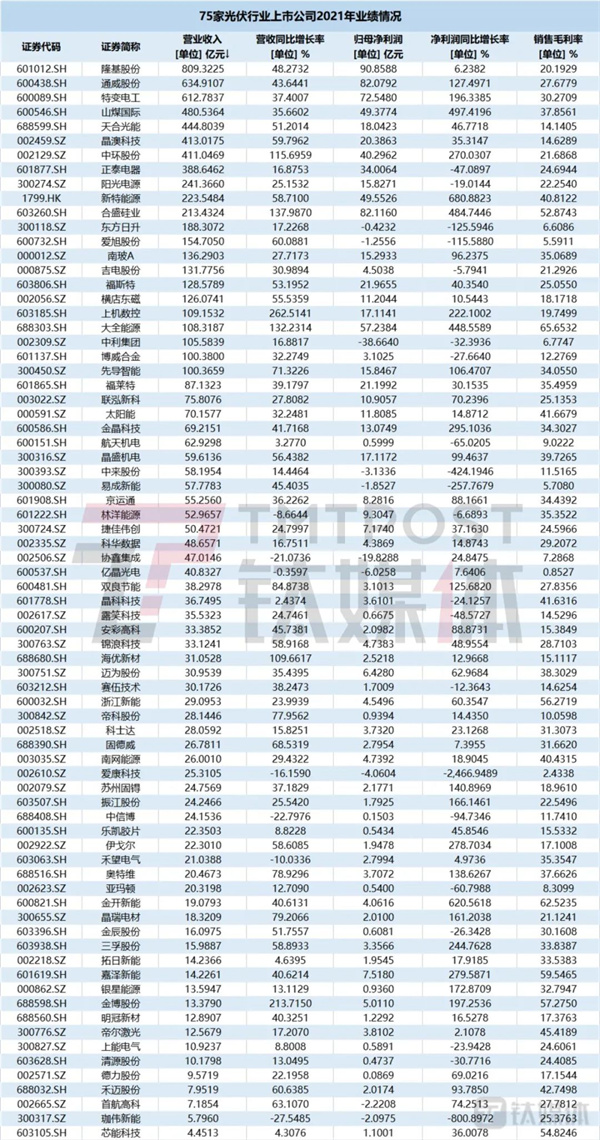 國資入局，萬億光伏市場面臨大洗牌