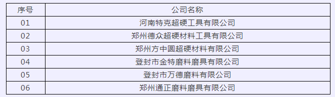 德眾超硬、通正磨料等6家磨企擬入庫鄭州市科技型企業名單
