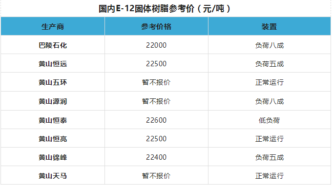 —以上報價，僅供參考，不作交易依據(jù)，具體以企業(yè)實時報價為準。—